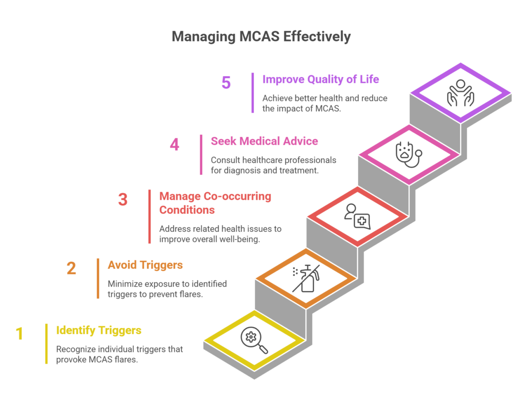 Managing MCAS Effectively