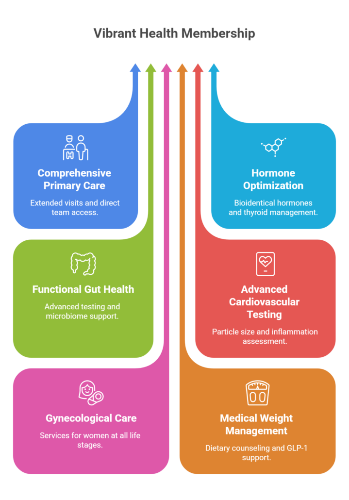 Vibrant Health Membership